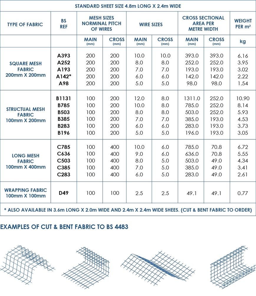 Rebar Size And Weight Chart