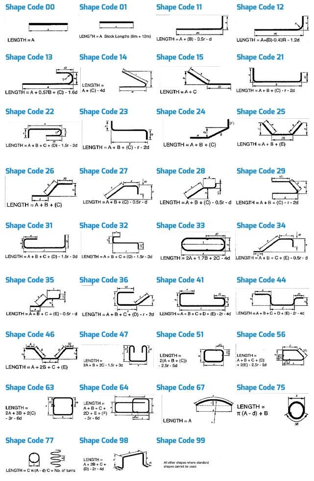 Stainless Steel Rod Sizes Chart