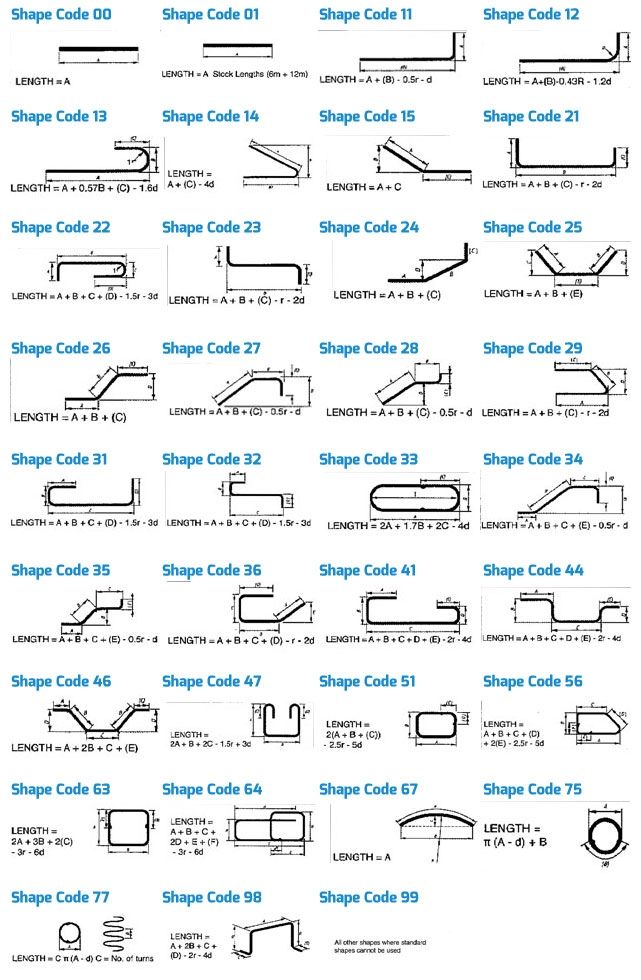 Rebar Tensile Strength Chart